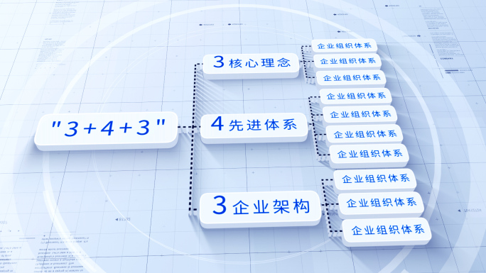 五款3+4+3树状图AE模板【无插件】