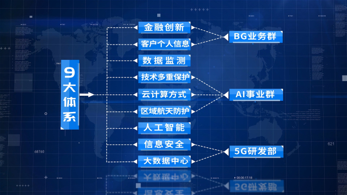 蓝色科技分类信息组织结构展示AE模板