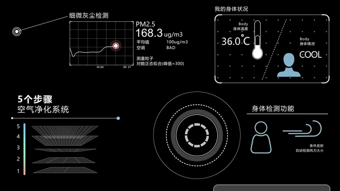 科技HUD图标AE模板