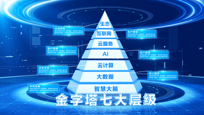 【2-10层】科技金字塔分类层级