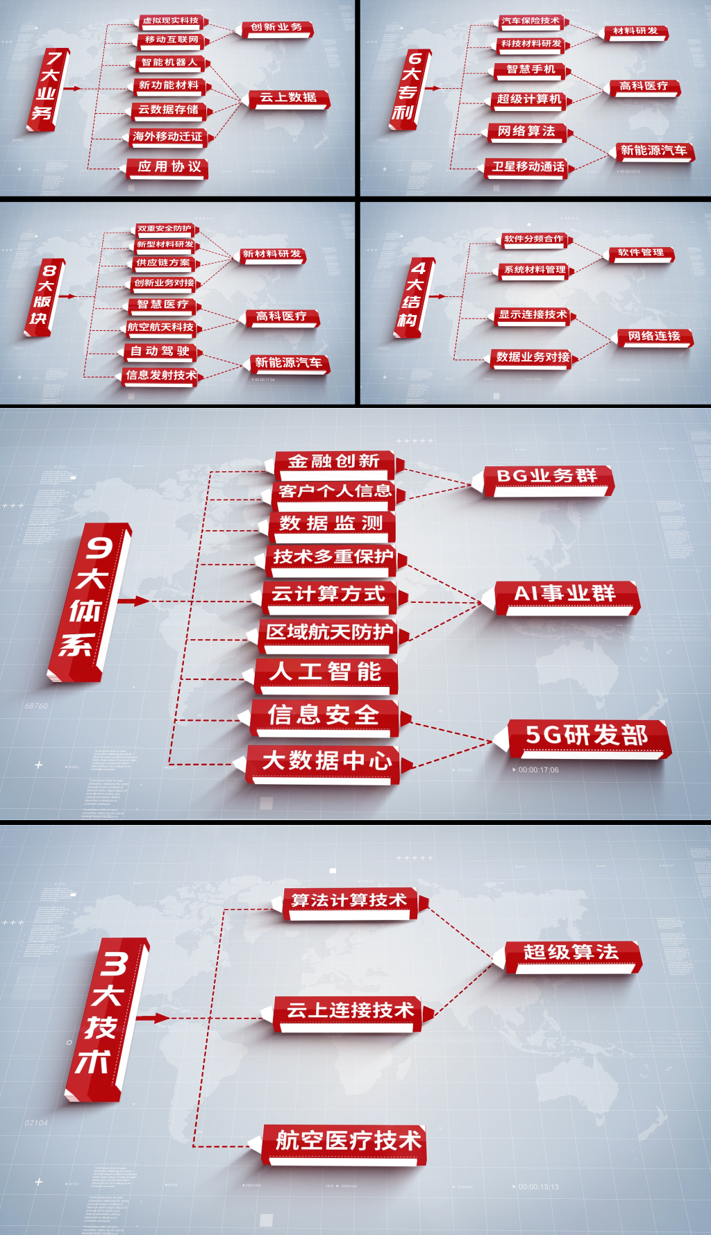 简洁红色立体科技分类信息组织结构展示