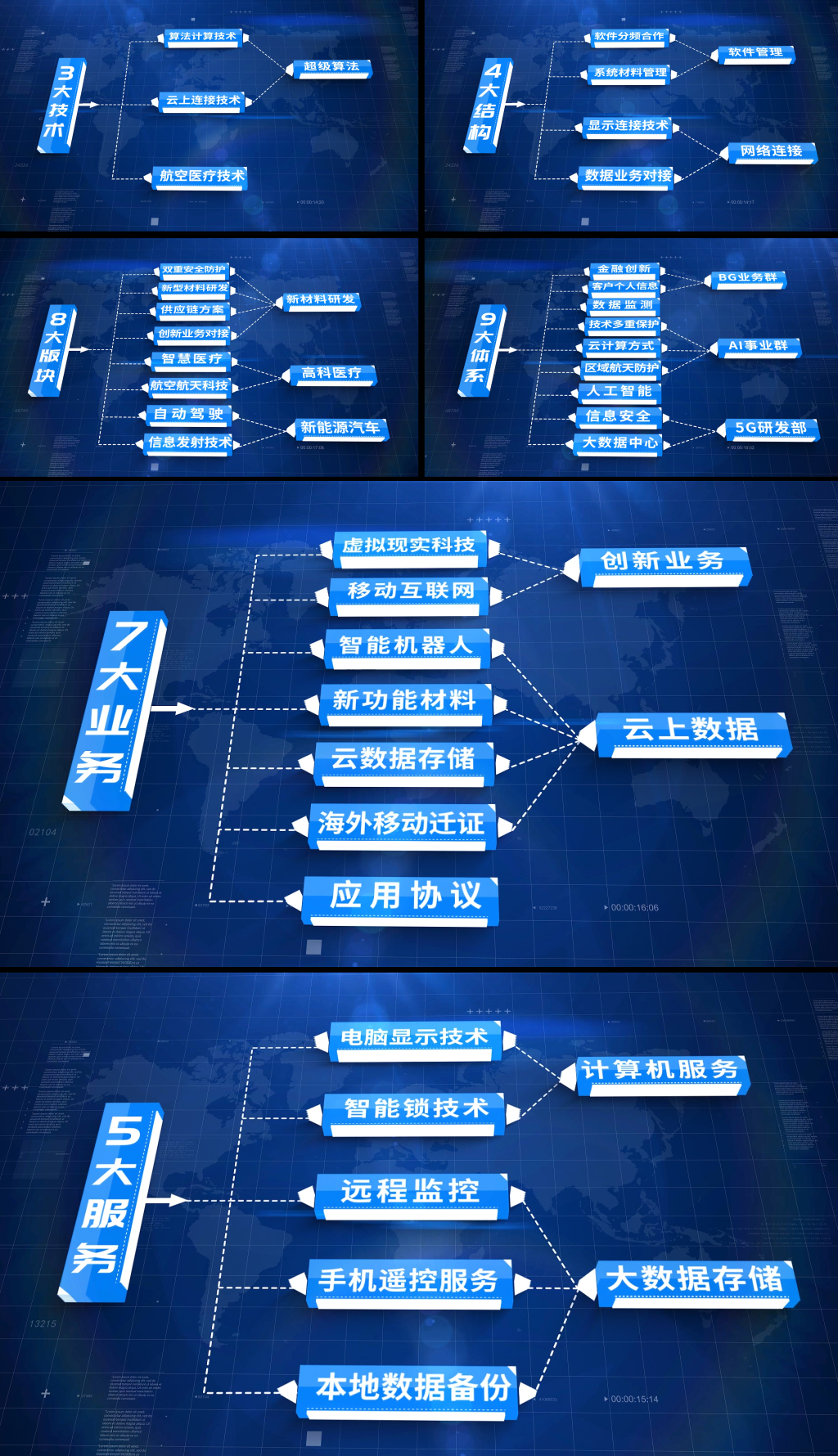 蓝色科技立体分类信息组织结构展示AE模板
