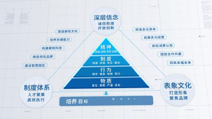 科技板块分类结构图