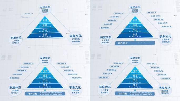 科技板块分类结构图