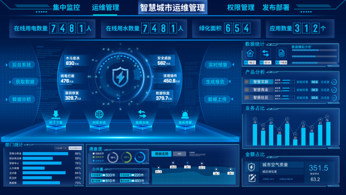 可视化组织构架图