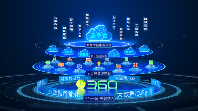 科技立体层级架构图