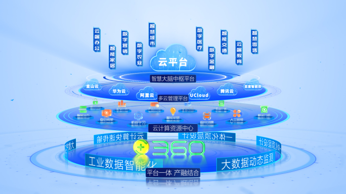 白色干净简洁科技层级架构图