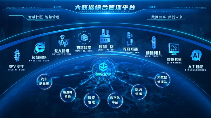 科技 流程图 架构图 分类AE模板