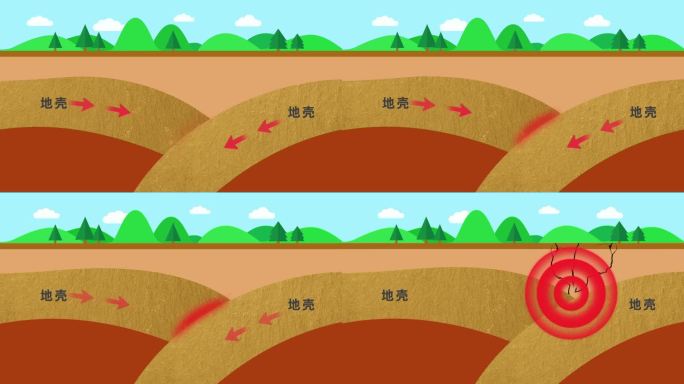 地震原理动画
