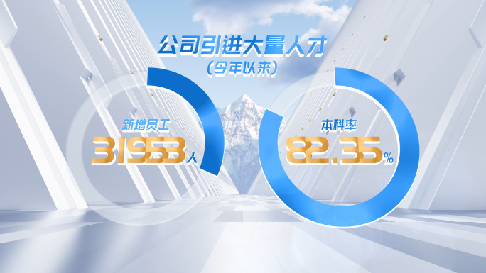 「免插件/无限加」数据业绩经济数字文字