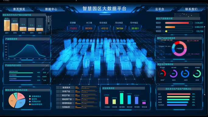 4K工厂园区厂房可视化平台