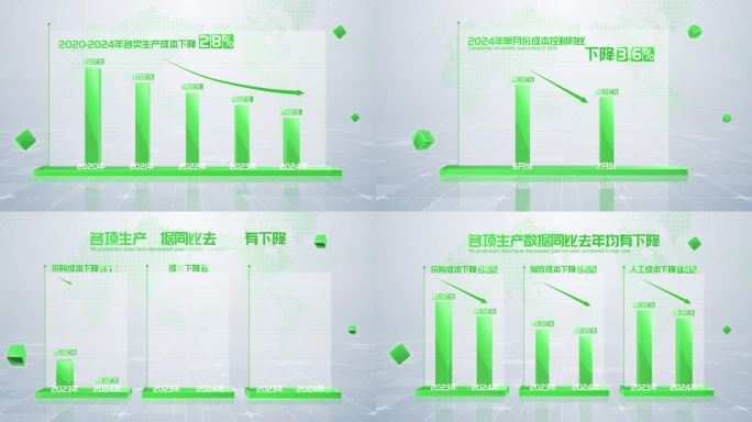 下降 降幅 成本控制 下滑