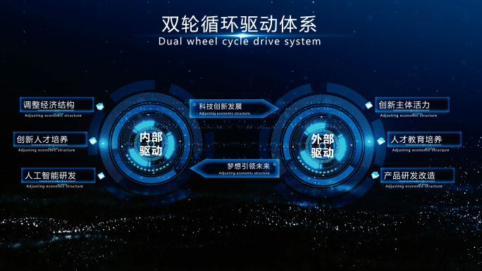 双轮驱动 科技结构图