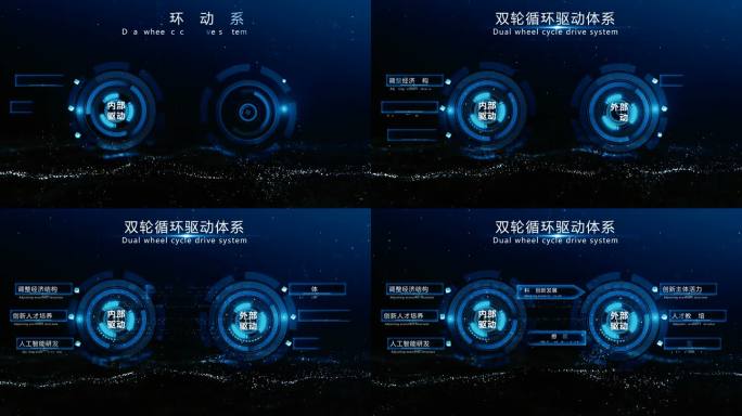 双轮驱动 科技结构图