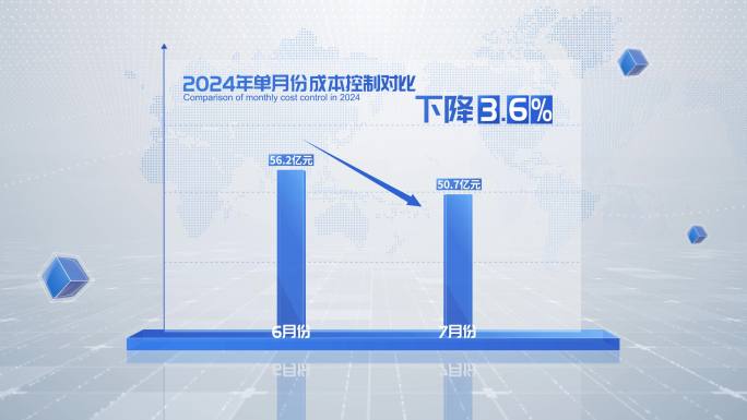 成本下降降幅降价