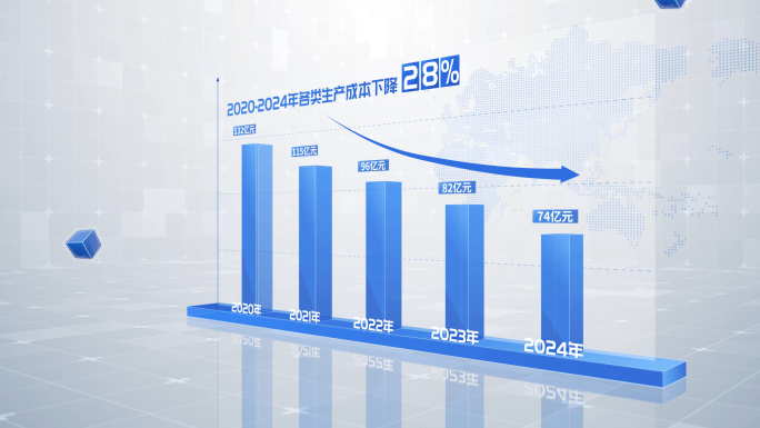 下降柱状图 降幅