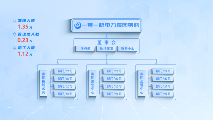 简约大气公司组织架构