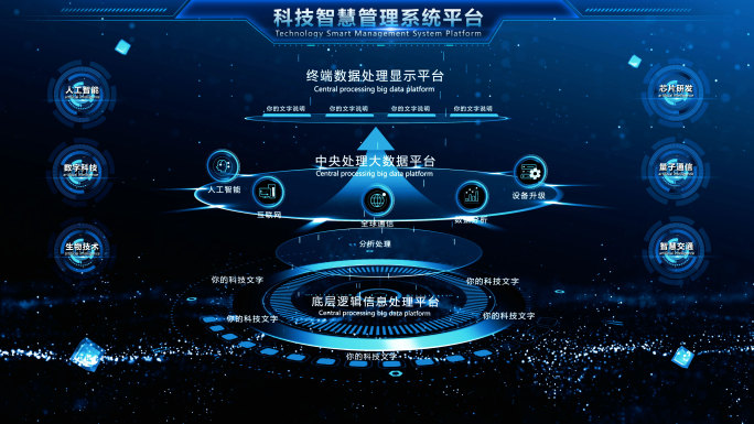科技平台界面分类架构图