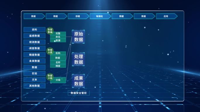 平台架构 分类流程图 组织流程图 框架图