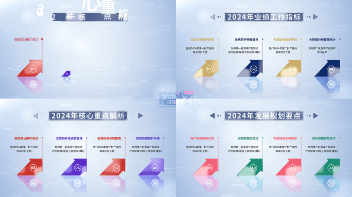 业绩工作指标核心重点解析