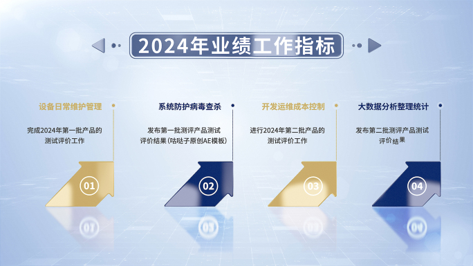 业绩工作指标核心重点解析