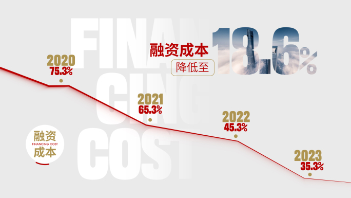 2024工作业绩数据排版汇报宣传片