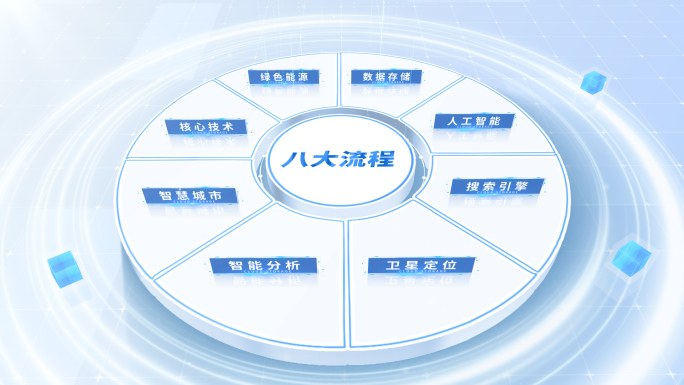 【3-8块】白色饼状图分类文字