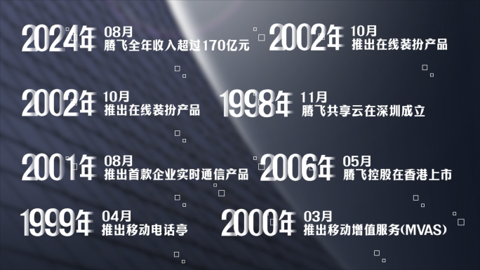 4K-数字化科技年份历程大事记字幕条
