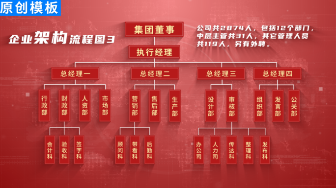 3-红色党政框架结构图展示ae包装