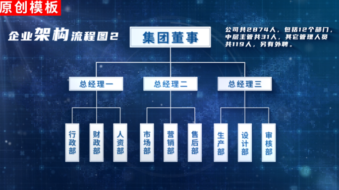 2-蓝色科技树形结构分类展示ae包装