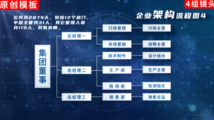 【4组】蓝色科技树形结构分类展示ae包装