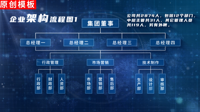 1-蓝色科技树形结构分类展示ae包装