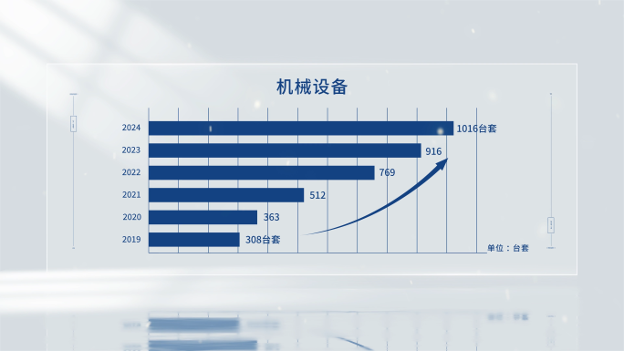 企业简洁数据图表