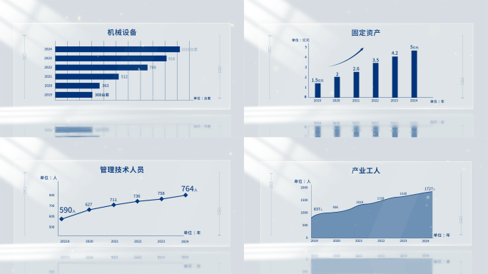 企业简洁数据图表