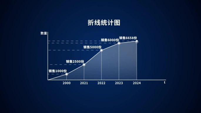 简洁3D科技图文统计图展示展示