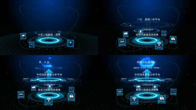 科技平台层级架构流程图