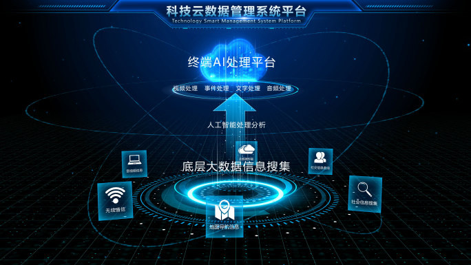 科技云数据平台层级架构流程图