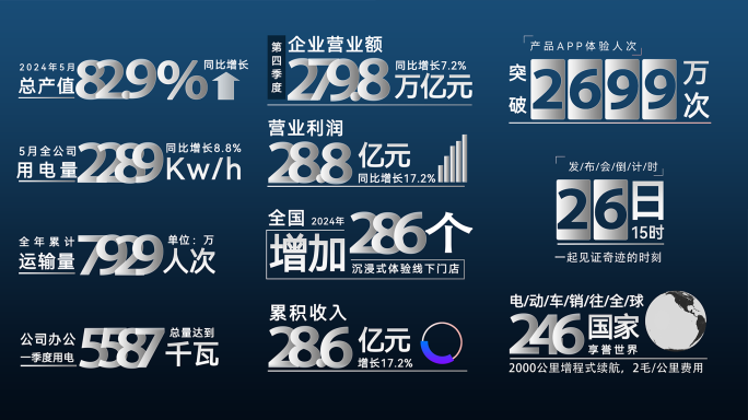 【无插件】简洁大气数据数字增长动画