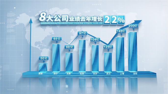 明亮简洁科技企业业绩数据柱状图展示