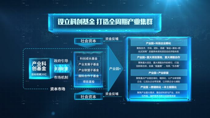 科技板块分类流程架构分支布局规划【4K】