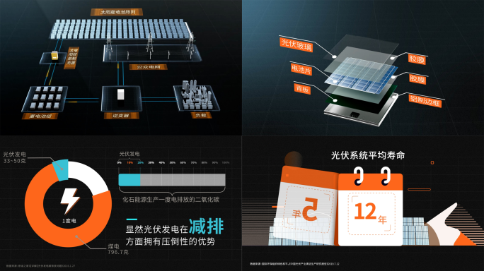 光伏太阳能产业链晶硅科技三维MG动画