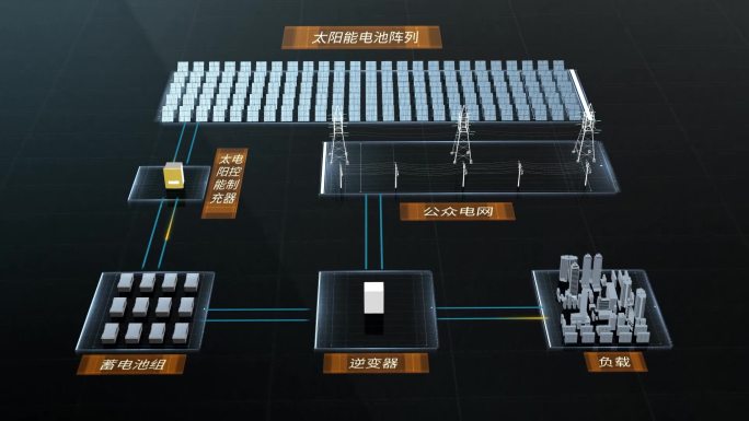 光伏太阳能产业链晶硅科技三维MG动画