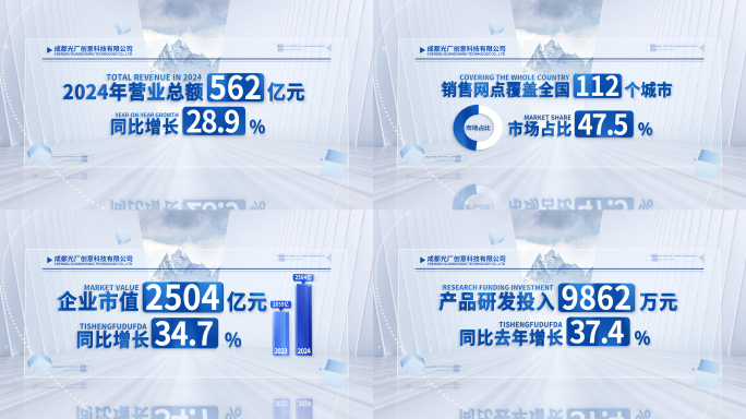 简洁干净企业数据流展示