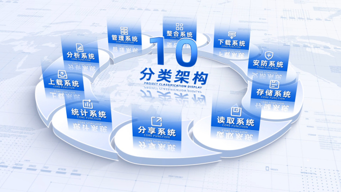 （10）明亮立体十大分类