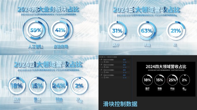 【二到四】饼状图数据可视化图表