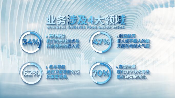 【二到四】饼状图数据可视化图表