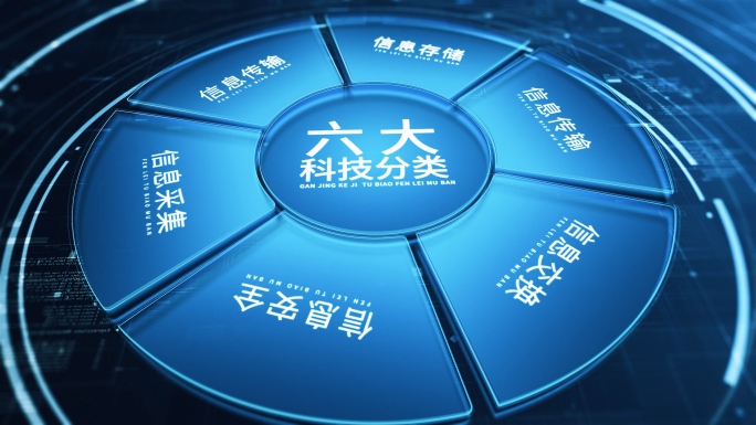 4K圆环环绕分类