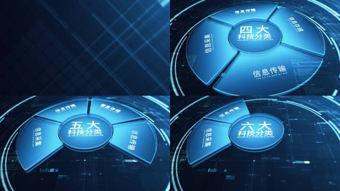 4K圆环环绕分类