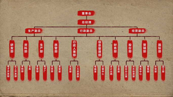 10款笔刷古风历史风格架构图