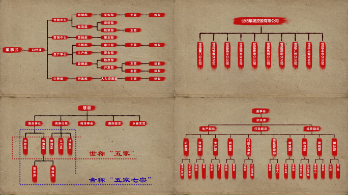 10款笔刷古风历史风格架构图